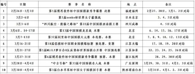 第13分钟，拉菲尼亚在禁区前沿的射门偏出。